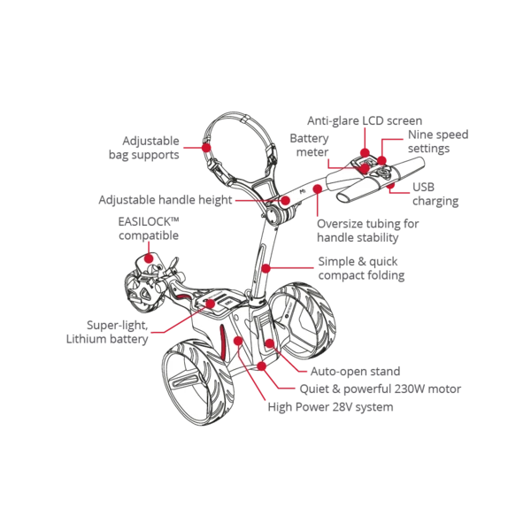 Motocaddy M1 Standard Lithium Electric Golf Cart 8 Motocaddy M1 Standard Lithium Electric Golf Cart - Image 6